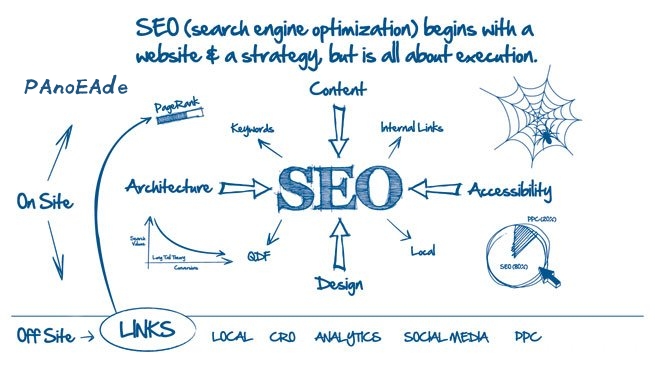 SEO优化应该怎么做? SEO优化应该怎么做?