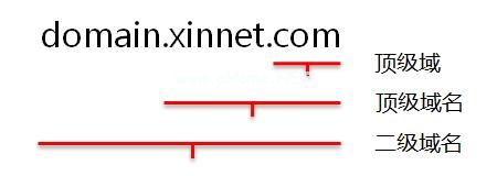顶级域、顶级域名、二级域名的区别 顶级域、顶级域名、二级域名的区别